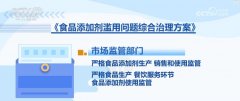 企业正在添加剂原料称量过程中精确